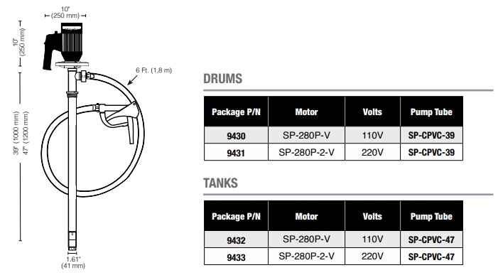 Máy bơm hóa chất thùng phuy Standard Pump Package 1